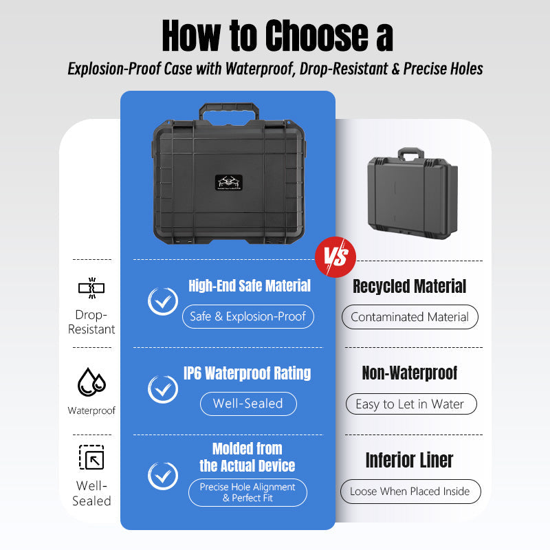 STARTRC Waterproof Hard Carrying Case For DJI Mini 5 Pro